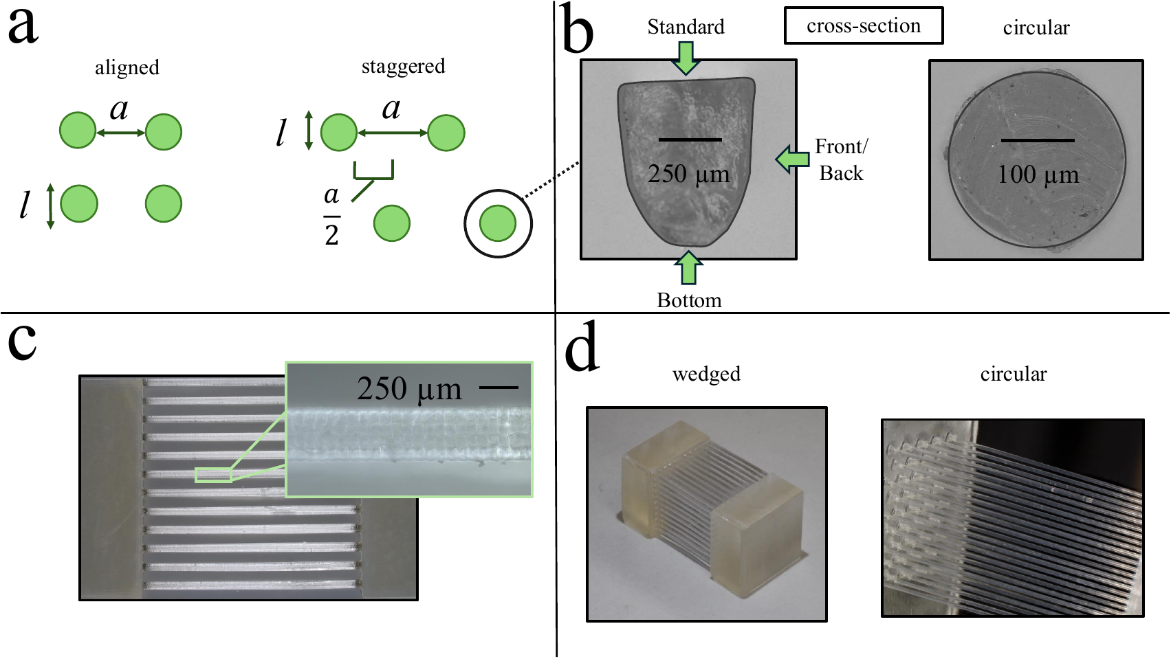 Figure 1 from the paper: wedged and circular fiber arrays. Cross-section of aligned vs staggered configurations, cross-section of wedged vs circular fibers with the standard, front-back, and bottom impact orientations, top view of wedged fibers, and oblique view of wedged and circular fibers.