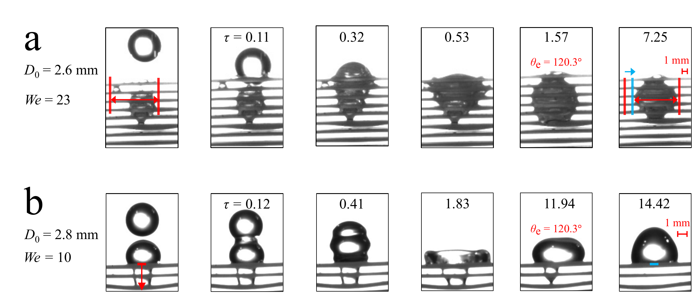 Figure 8 from the paper: (a) hydrophilic fibers allow a reduction in spread at high Weber number. (b) Hydrophobic fibers allow a reduction in penetration depth at low Weber number. The two-panel wettability crossover for sequential impacts.