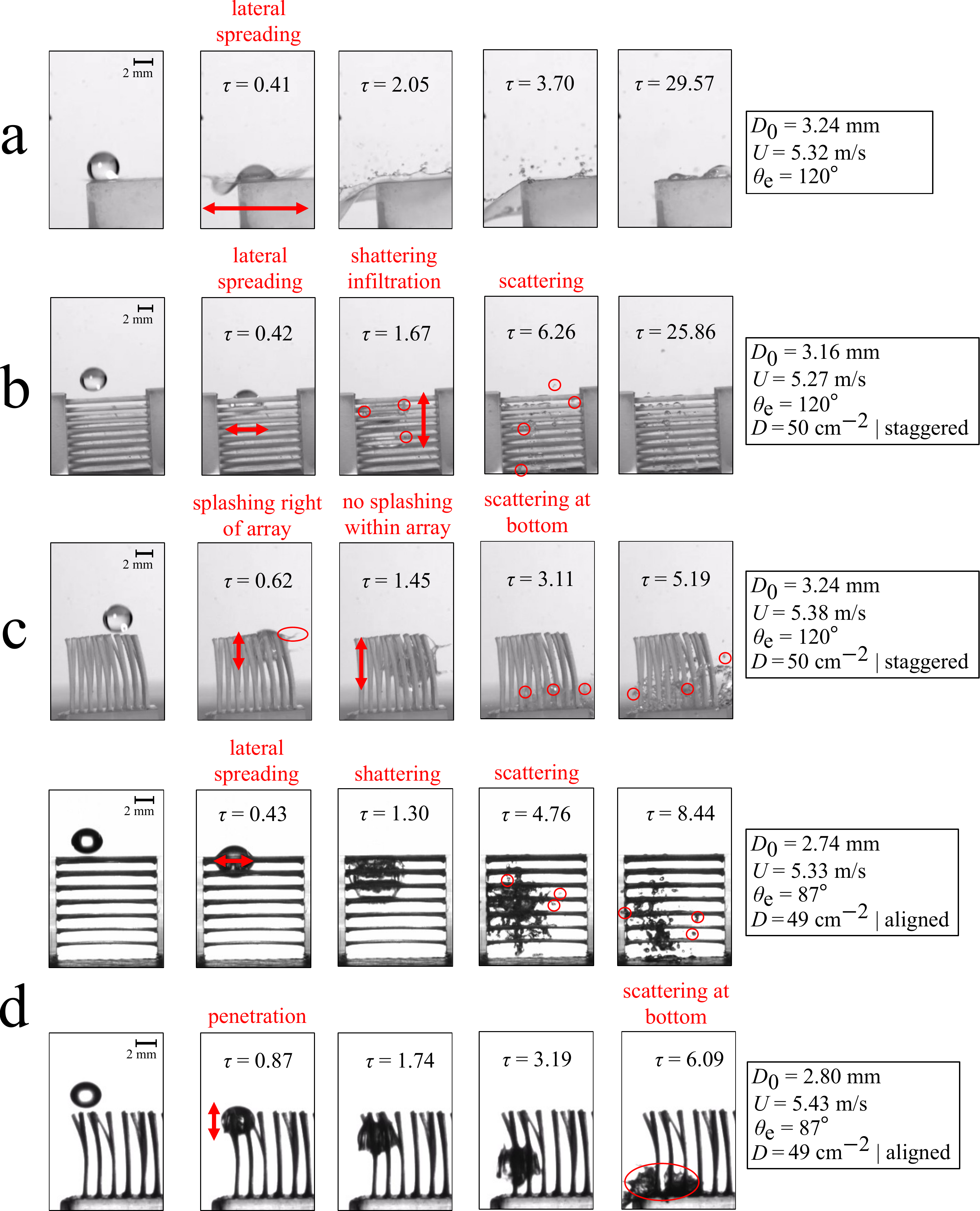 Figure 3 from the paper: image sequence of a 3 mm drop impacting at raindrop speed on a solid surface, a horizontal fiber array, a vertical fiber array, and a side-by-side comparison. Shows splash on solid and horizontal, suppression on vertical.