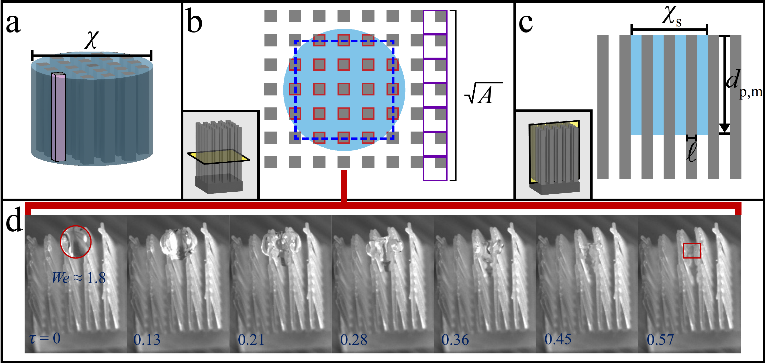 Figure 7 from the paper: graphical accompaniment to the penetration-depth model. Cylindrical drop projection becoming a rectangular steady-state footprint inside the array, with the supporting area-projection image sequence at the bottom.