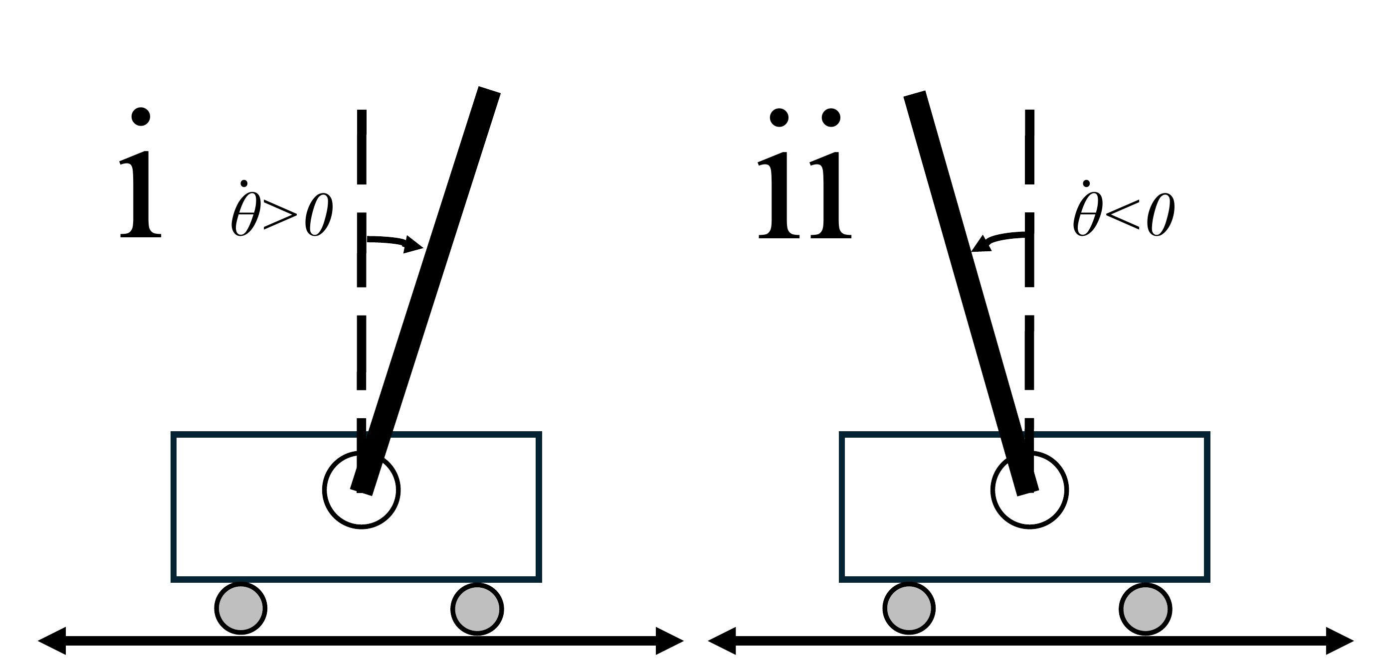 Nonlinear Swing-Up and Stabilization of an Inverted Pendulum on a Cart