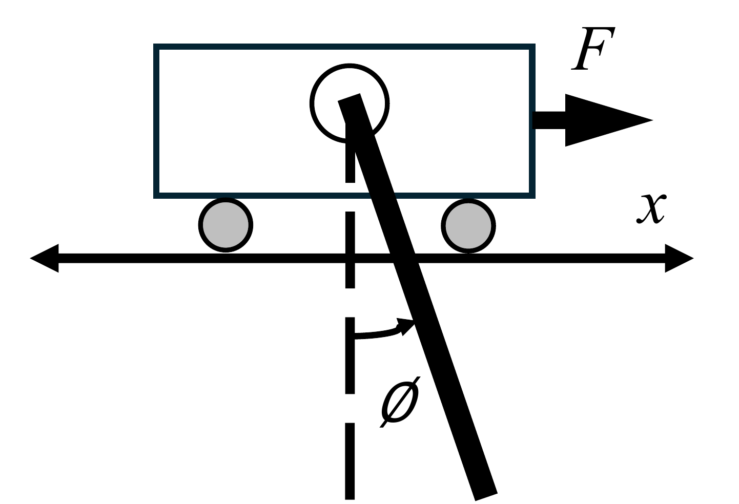 Nonlinear Swing-Up and Stabilization of an Inverted Pendulum on a Cart