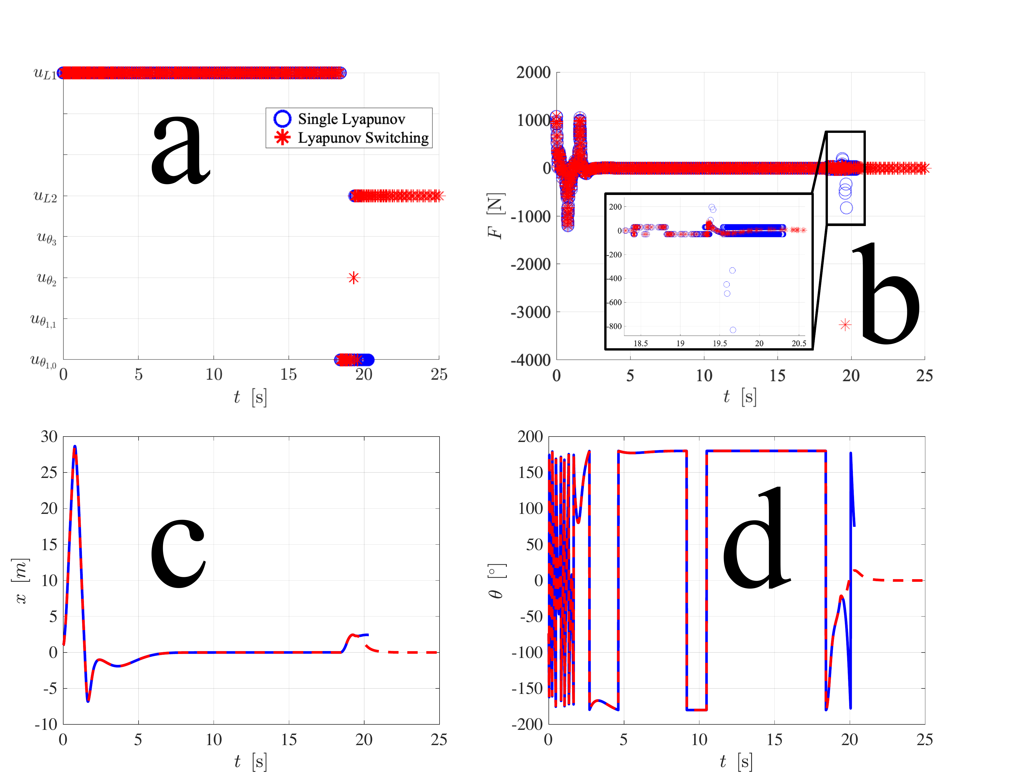 Nonlinear Swing-Up and Stabilization of an Inverted Pendulum on a Cart