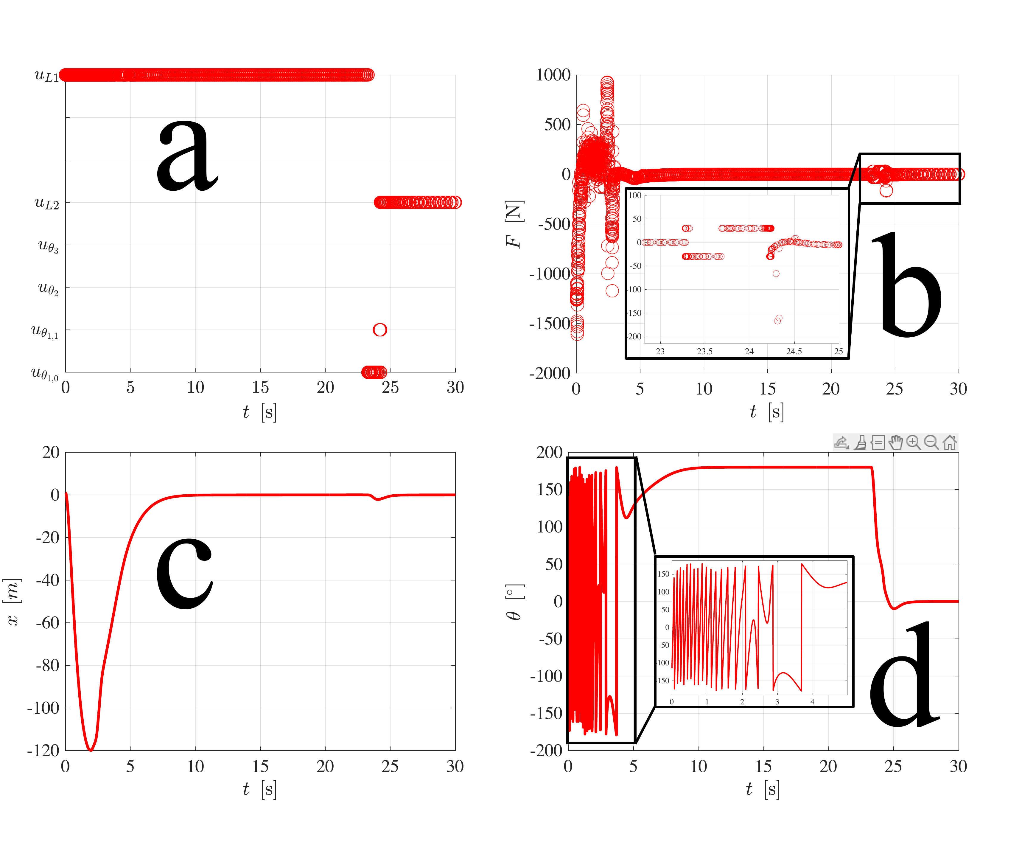 Nonlinear Swing-Up and Stabilization of an Inverted Pendulum on a Cart