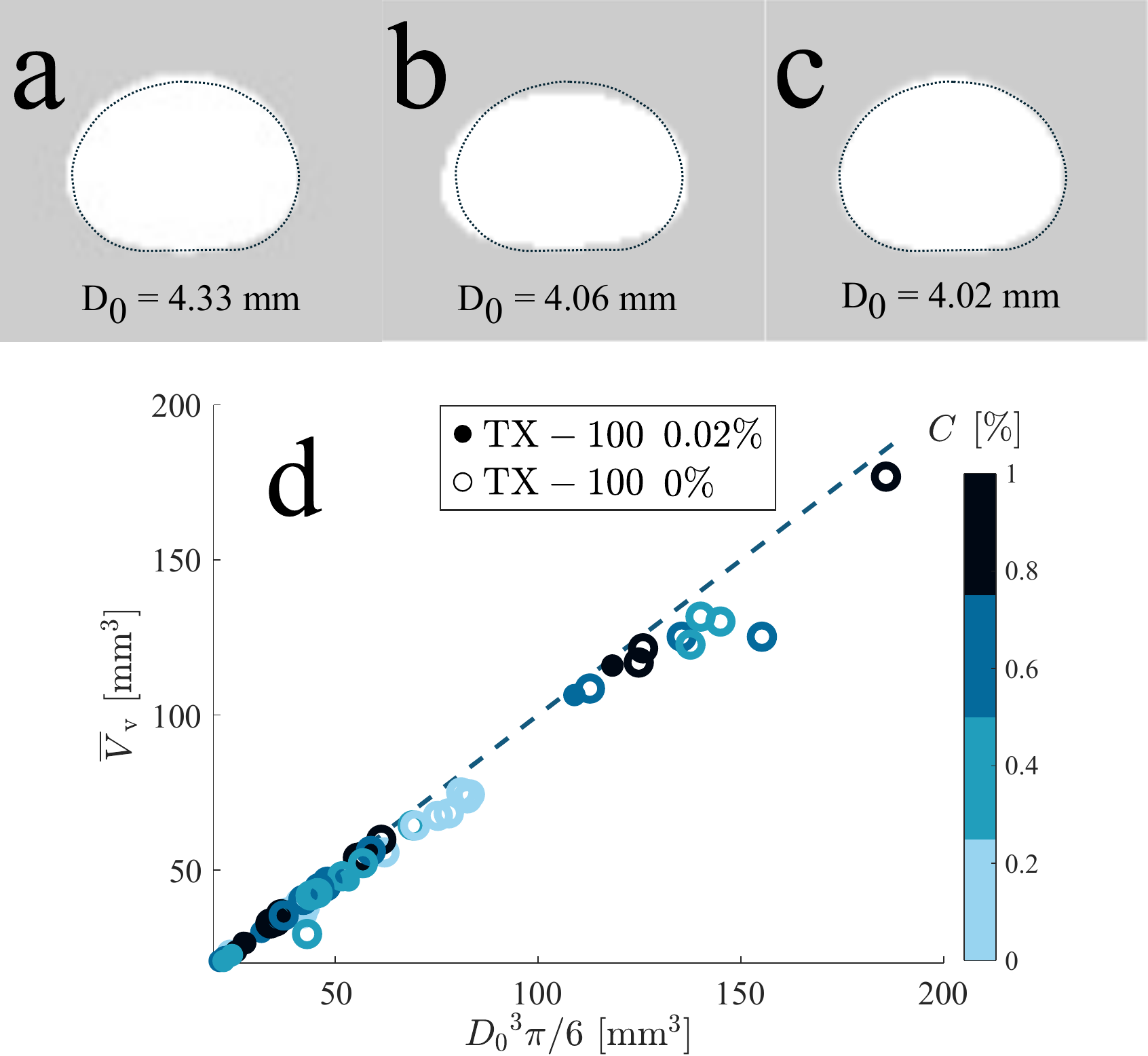 Characteristic axis ratio plotted against equivalent diameter, agreement with established models.