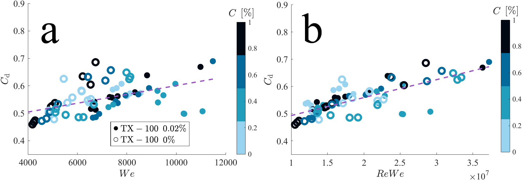 Canting-angle dynamics versus nanoparticle concentration, showing destabilization below and stabilization above the saturation concentration.