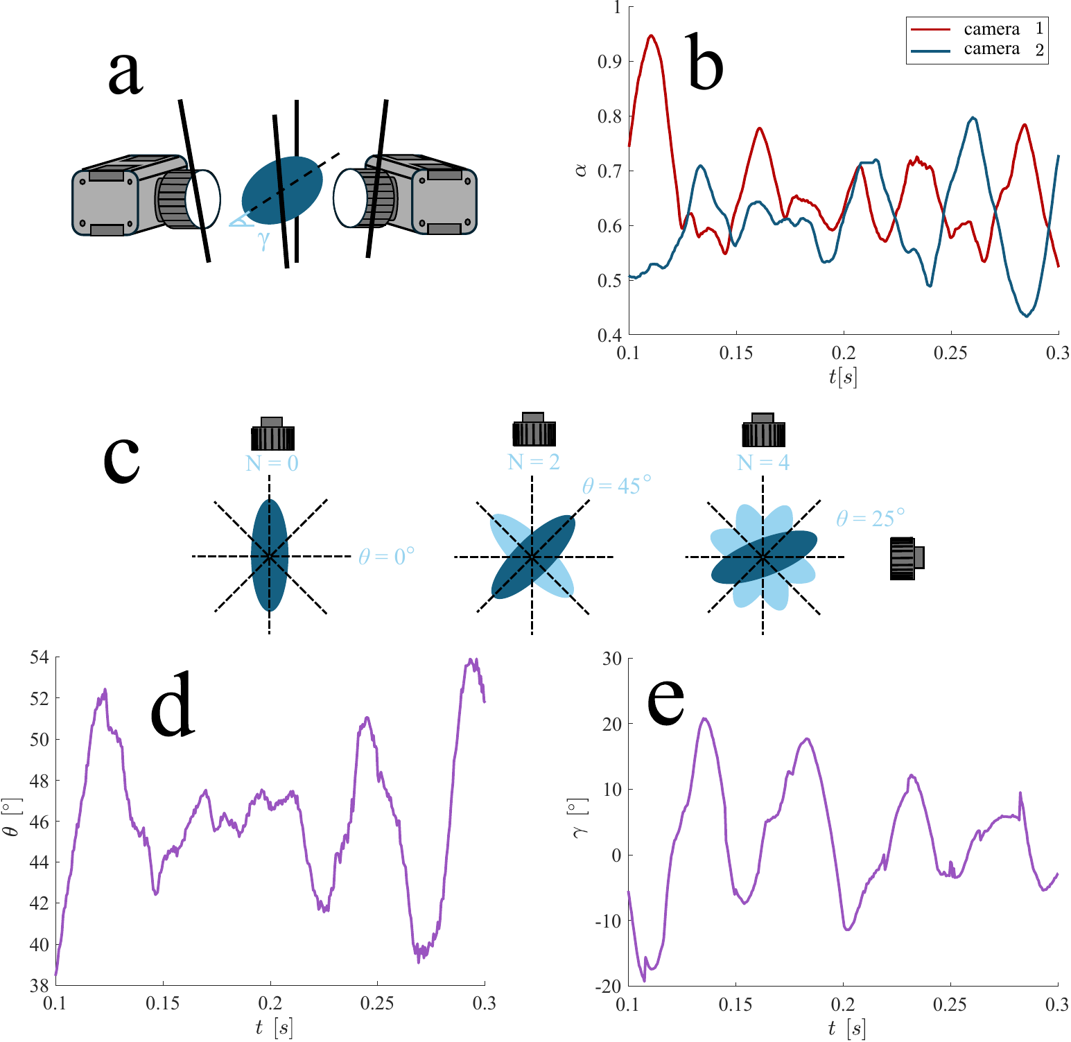 Azimuthal and zenithal angles of a levitating drop reconstructed instant by instant from the two-camera axis-ratio phase.